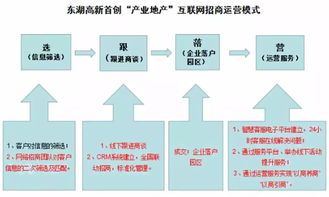 破解產業園區招商難的十大創新模式 聚焦工程和技術研究和試驗發展