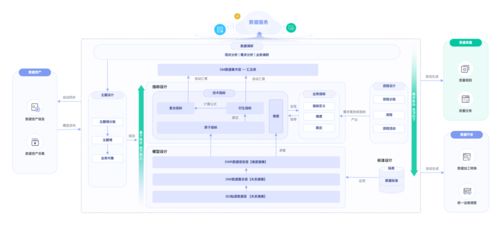 華為云大數(shù)據(jù)輕模式體驗 忘掉底層煩惱,專注數(shù)據(jù)開發(fā)