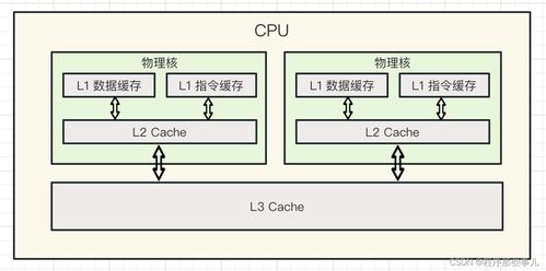 計算機(jī)組成原理 三 存儲器
