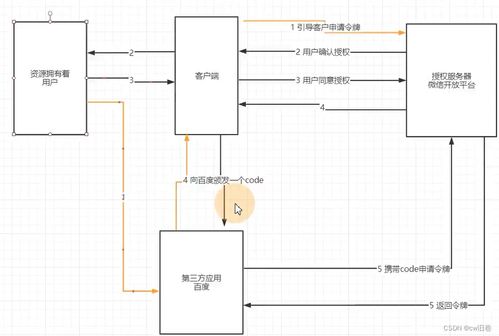 計(jì)算機(jī)網(wǎng)絡(luò)