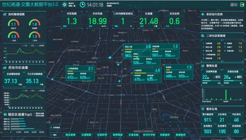 創(chuàng)新增效,位置大數(shù)據(jù)驅(qū)動(dòng)城市交通治理