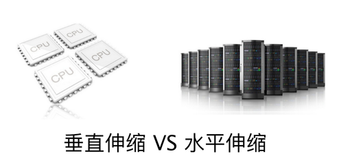 大規(guī)模數據存儲方式的演化過程