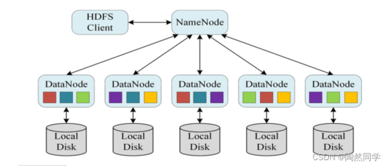 什么是大數(shù)據(jù)?2022大數(shù)據(jù)時代