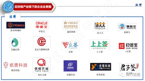 中國區塊鏈產業全景圖