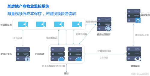 騰訊云通識 云架構師視角下的存儲與數(shù)據(jù)庫服務