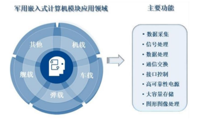 智明達2021年中報業績靚麗，凈利潤同比激增186%，計算機數據處理與存儲服務前景可期